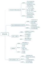 深圳市前海創新研究院