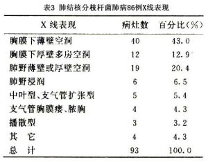 非結核分枝桿菌病