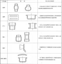 衝壓成型