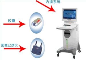 膠囊內鏡儀器