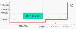 進程推進合法