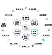 中機院機電市場研究所