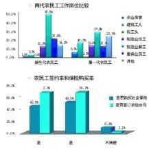 經濟淨福利