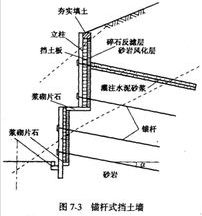 擋土牆