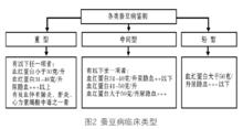 G6PD缺乏症