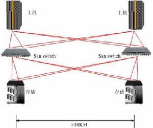 （圖）DWDM