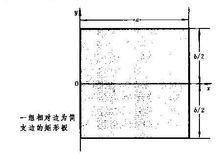 萊維法