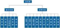 夏隴公司架構