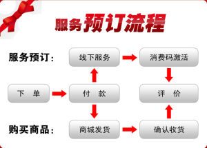 車優配服務預定流程