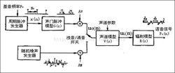 語音信號