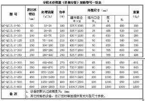 多相全程水處理器