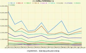 保費規模