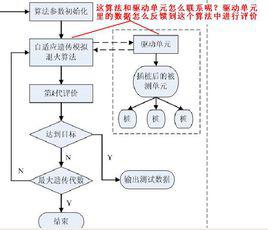 遺傳[生物進化過程的計算模型]