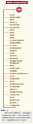 衡陽市人民政府機構設定