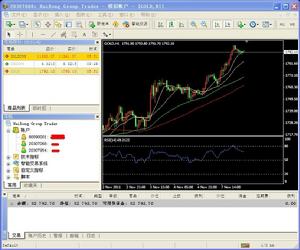 黃金行情分析軟體