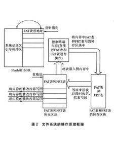 檔案系統