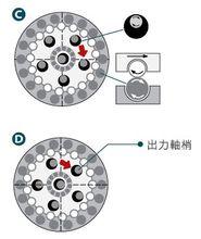 滾柱減速機