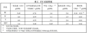 標準公布表2