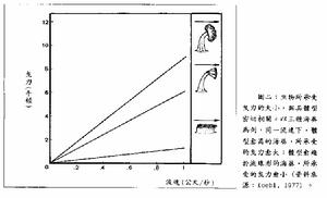 摩擦曳力