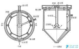 豎流式沉澱池