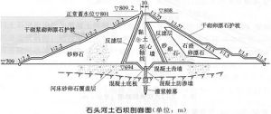 石頭河土石壩