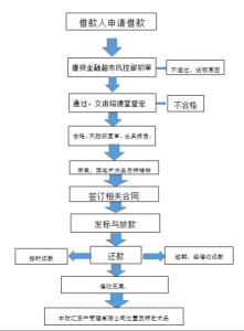 流程圖