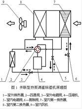 系統原理與結構