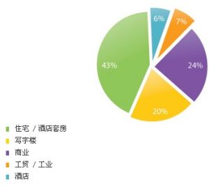 土地儲備示意圖