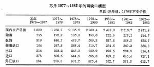 外匯缺口與儲蓄缺口