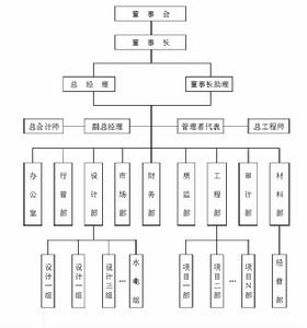 富達集團公司