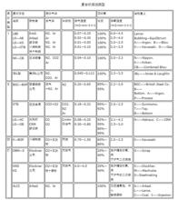 頂底復吹轉爐煉鋼