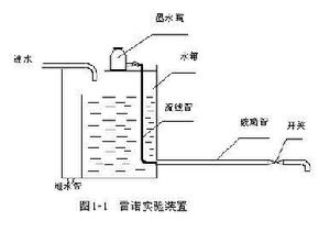 粘度係數