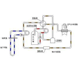 熱泵熱水系統