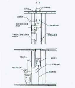 污衣槽