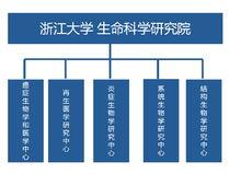 浙江大學生命科學研究院