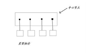 星型拓撲結構的網路