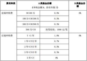 博時穩定價值債券A類