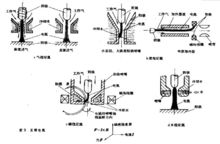 圖2  壓縮電弧