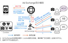 Ad Exchange