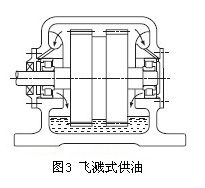 飛濺潤滑