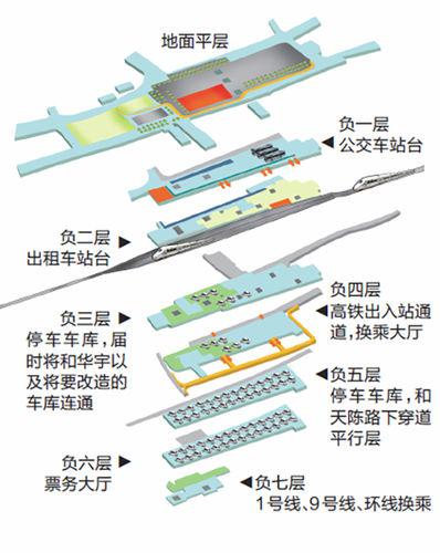 沙坪壩站蓋下結構圖