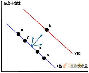 IDIC模式