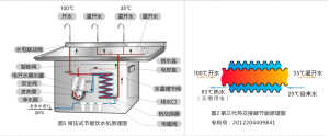 幼稚園專用飲水設備工作原理