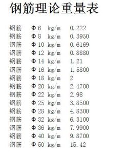 鋼筋理論重量表