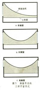 建築採光方式