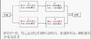 時間一成本平衡法