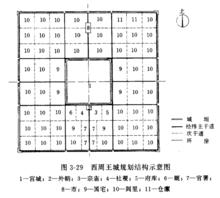 王城示意圖