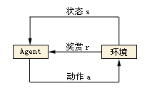 （圖）強化學習