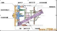 土壓平衡盾構