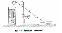 有用功在力學中的例子